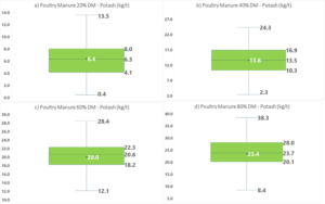 poultry manure: phosphate dry matters RB209