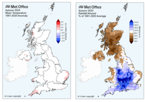 soil mineral nitrogen sampling weather
