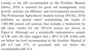 understanding soil pH reference