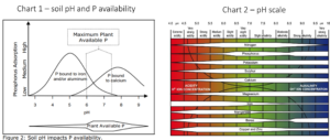 understanding soil pH charts