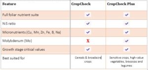 cropcheck-or-cropcheck-plus-table